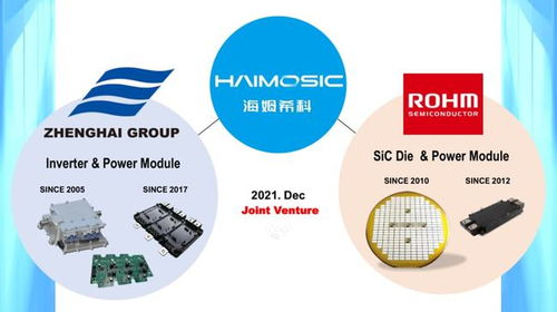 正海集團(tuán)與羅姆成立碳化硅功率模塊合資公司 海姆希科 ,產(chǎn)品已獲電動車企訂單
