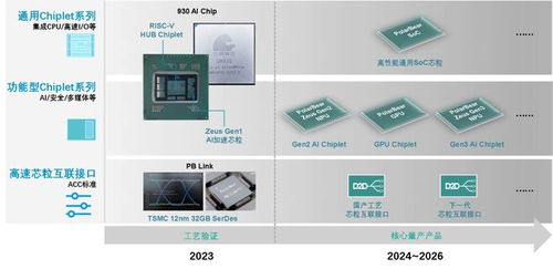專訪北極雄芯馬愷聲 chiplet架構(gòu)讓芯片開發(fā)像搭積木,正構(gòu)建國內(nèi)首個可獨(dú)立銷售的 芯粒產(chǎn)品庫