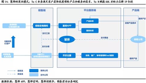 慧擇保險 以產品定制與全流程服務構筑護城河，借IP影響力與技術服務驅動未來增長