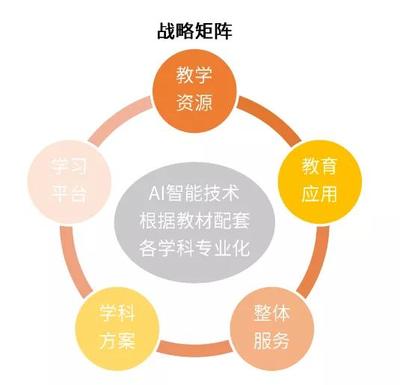 2020年第一季度中小學在線教育報告發布 方直科技在線教育標桿案例深度分析與教育科技技術服務展望